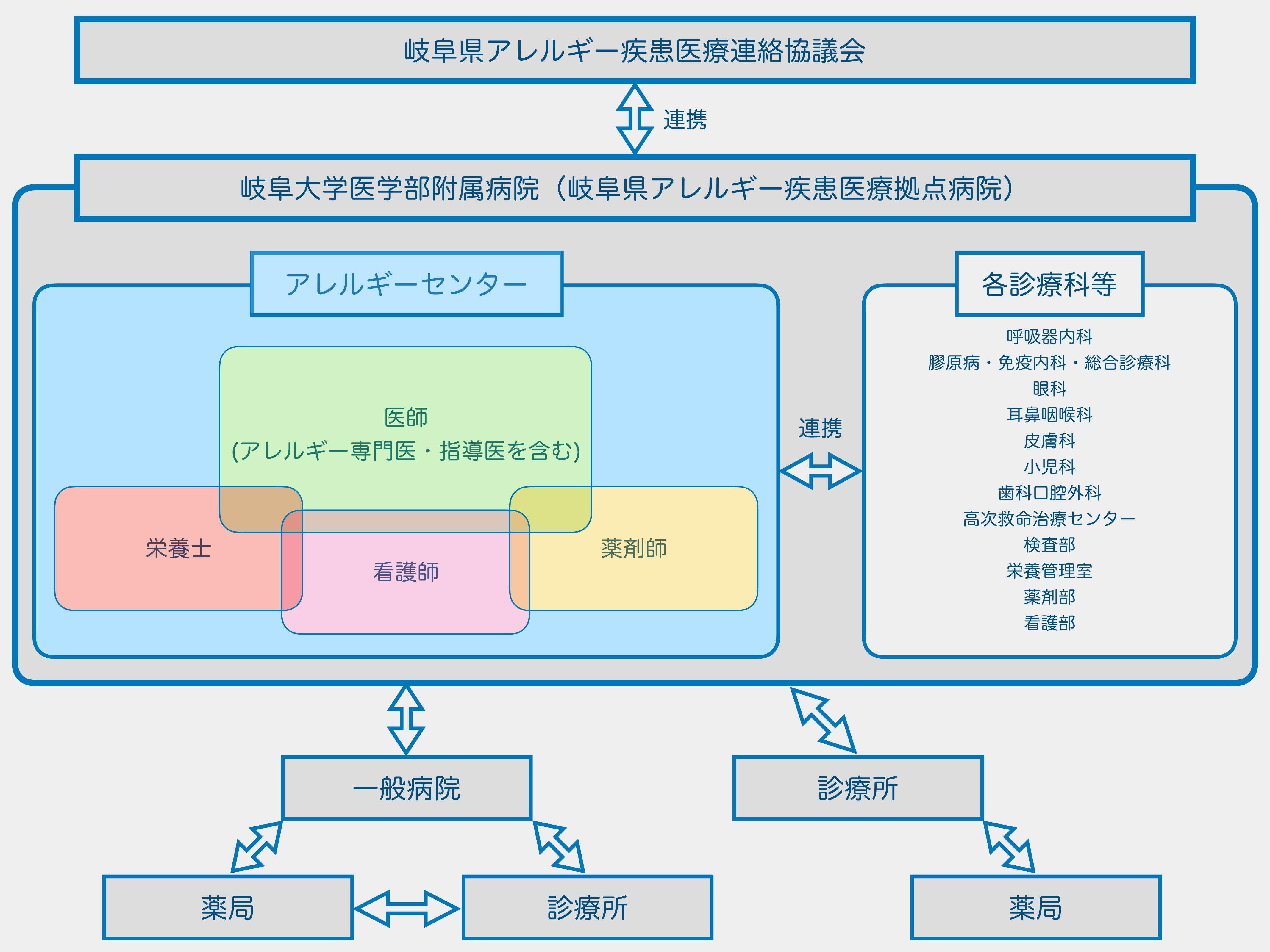 アレルギーセンター.jpg