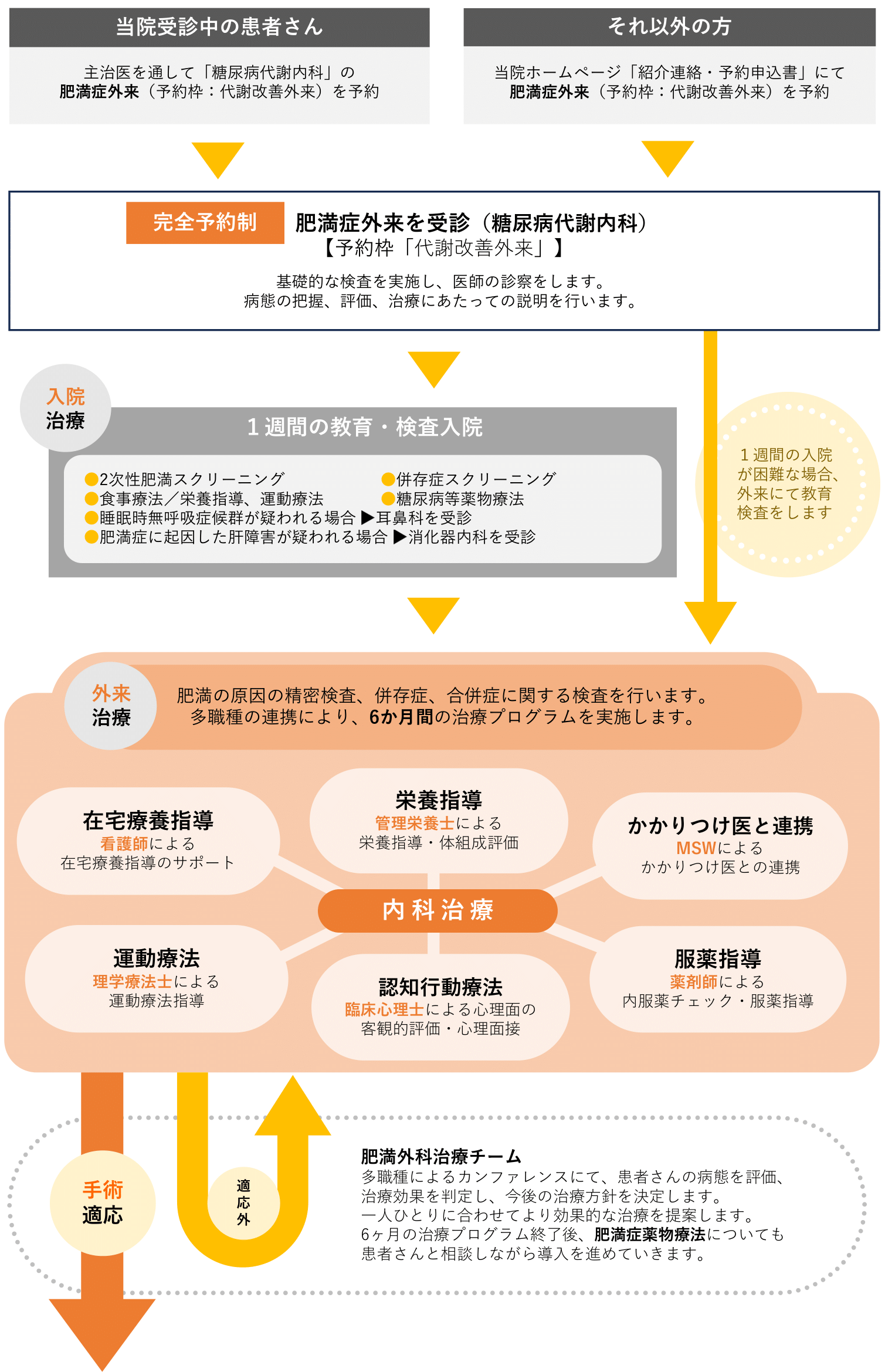 フローチャート1