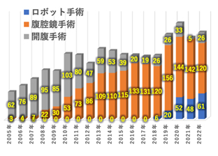 亜全胃の血流