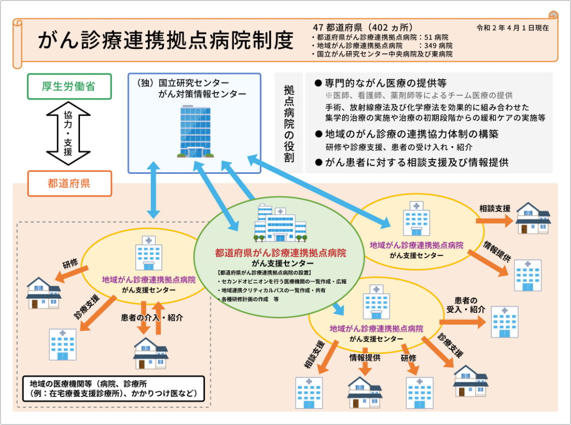 がん診療連携拠点病院について 岐阜大学医学部附属病院 がんセンター