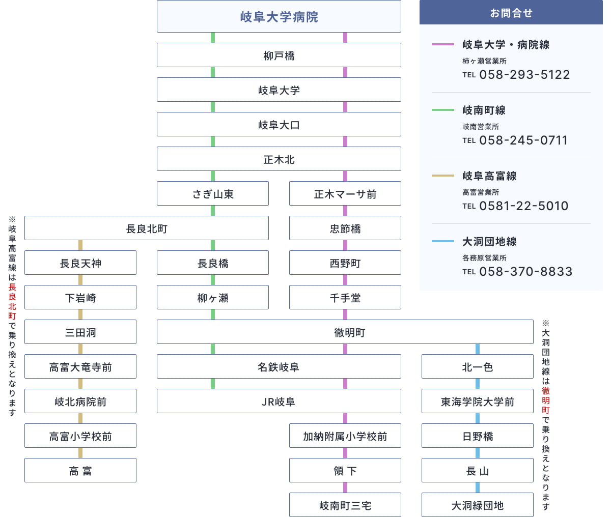 岐阜バス岐阜大学病院 系統・路線図