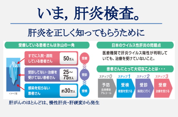 いま、肝炎検査。