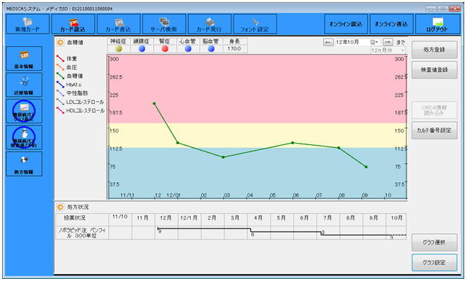 特徴的な機能<br>・基礎情報（神経症，網膜症，腎症，心血管，脳血管）の信号表示<br>・検査情報グラフと投薬情報グラフの同時表示