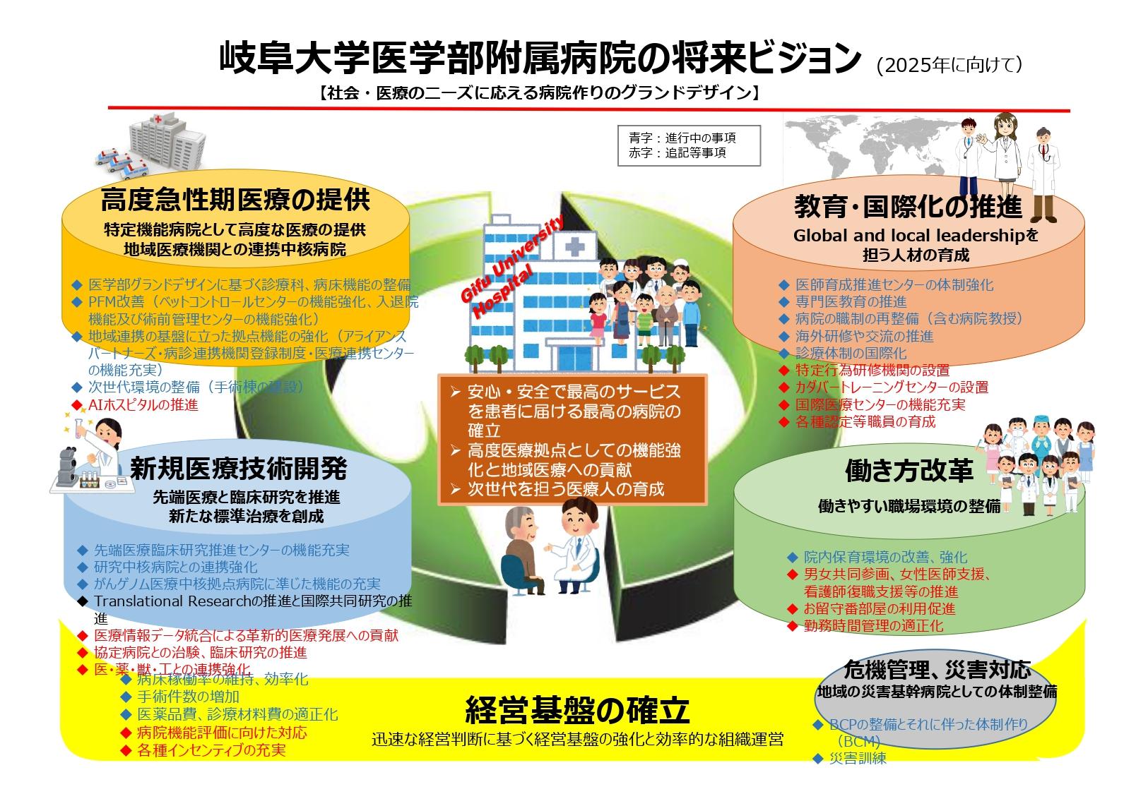 理念と基本方針とビジョン 岐阜大学医学部附属病院